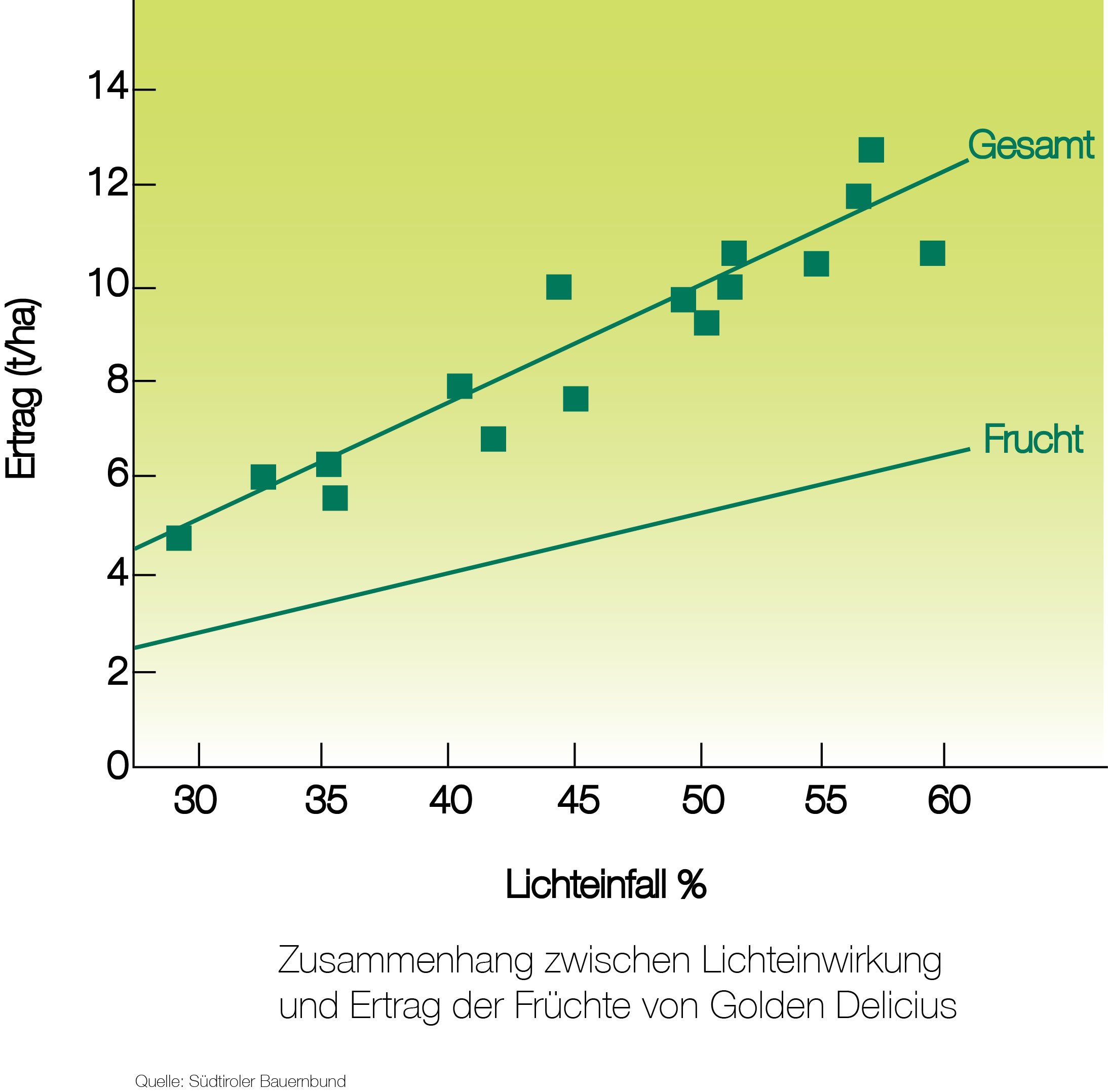 Grafik Sonnenstunden