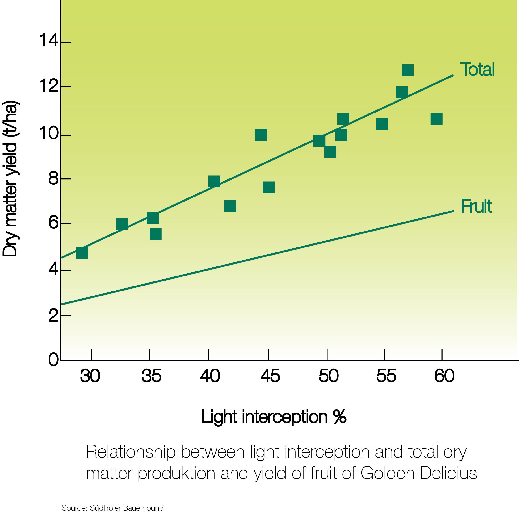 Statistic sunlight